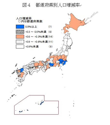 人口減の傾向は 地方都市で顕著です