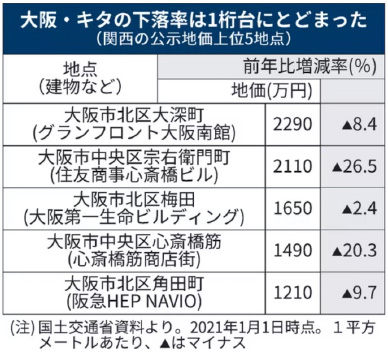 人口減の傾向は 地方都市で顕著です